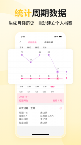大姨妈app